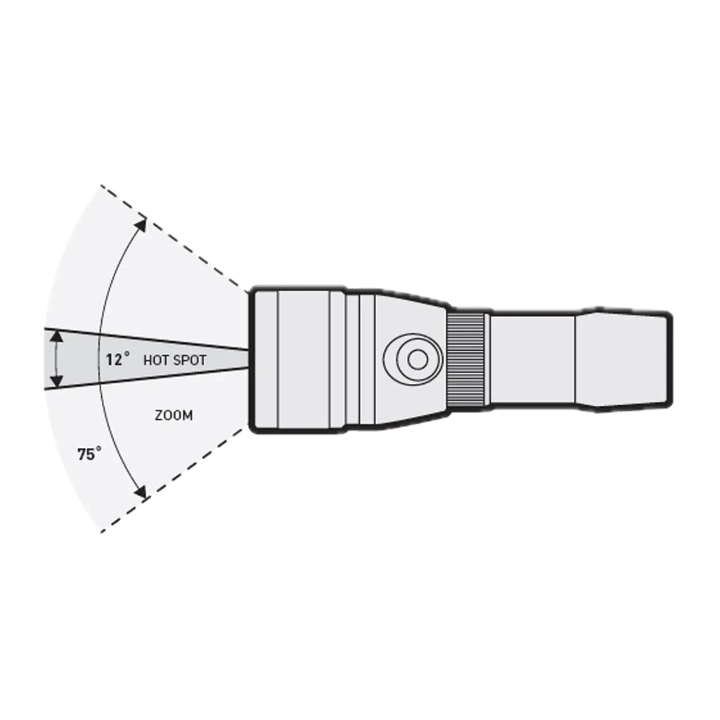 Mares Eos 15 Lrz