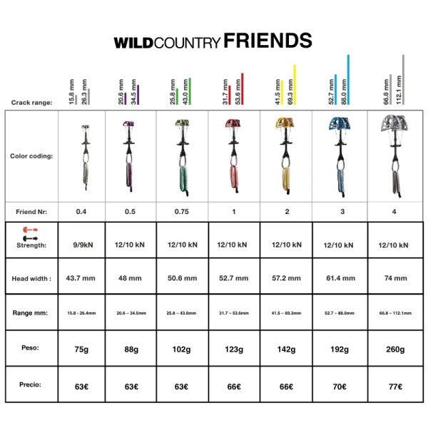 WILD COUNTRY FRIEND